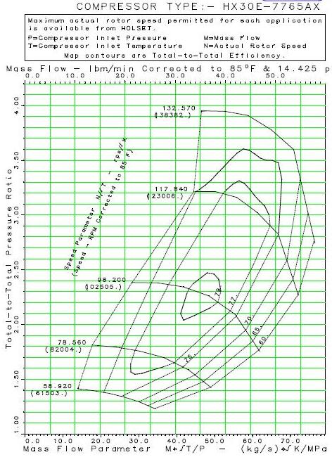 hx30 compressor map