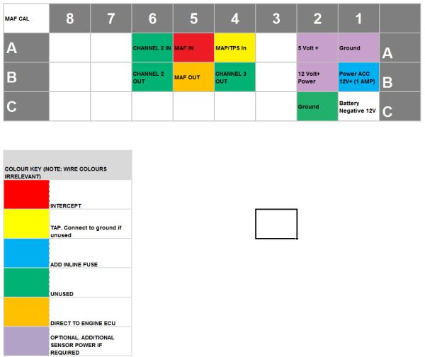 MAF CAL MAF Scaling device. ECU Pinout.